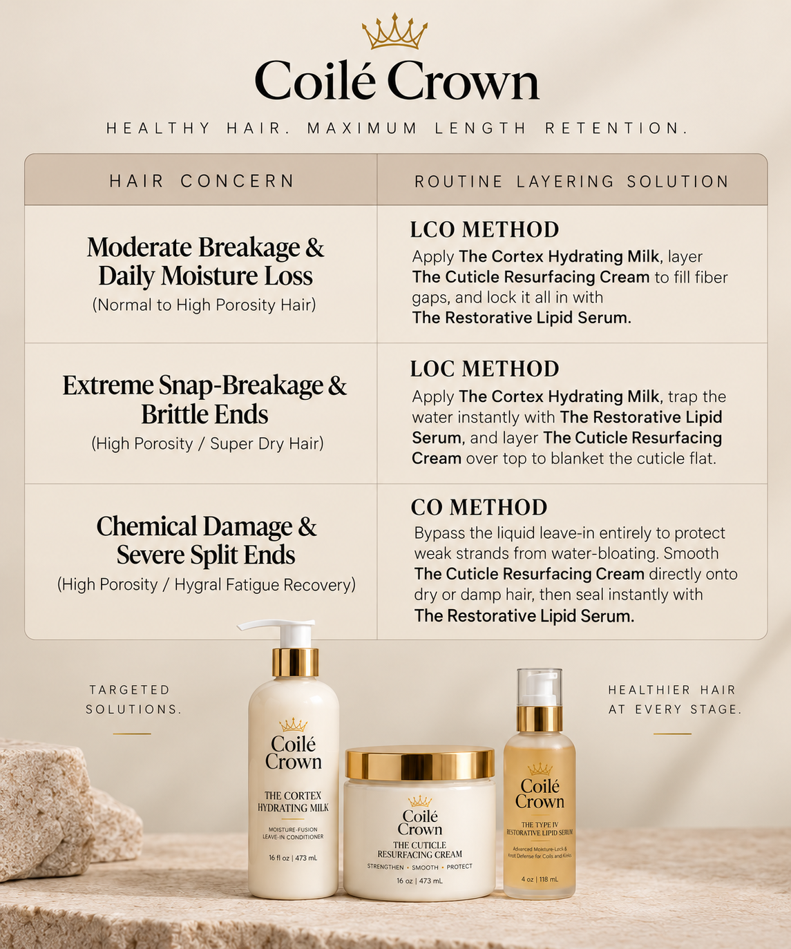 The Cuticle Resurfacing Cream | 16oz Cuticle-Sealing & Moisture-Lock Cream