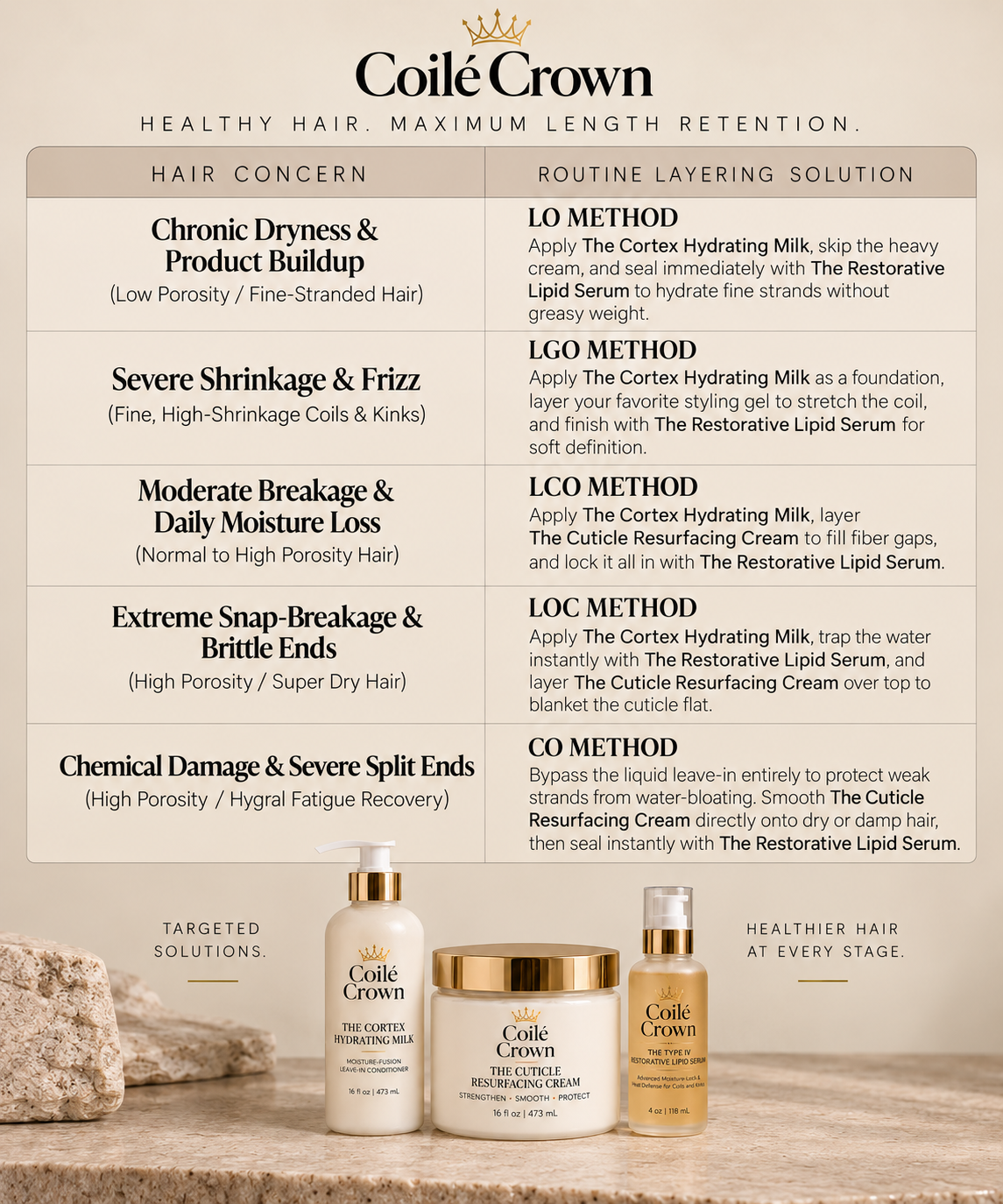 The 3-Step Length Retention System