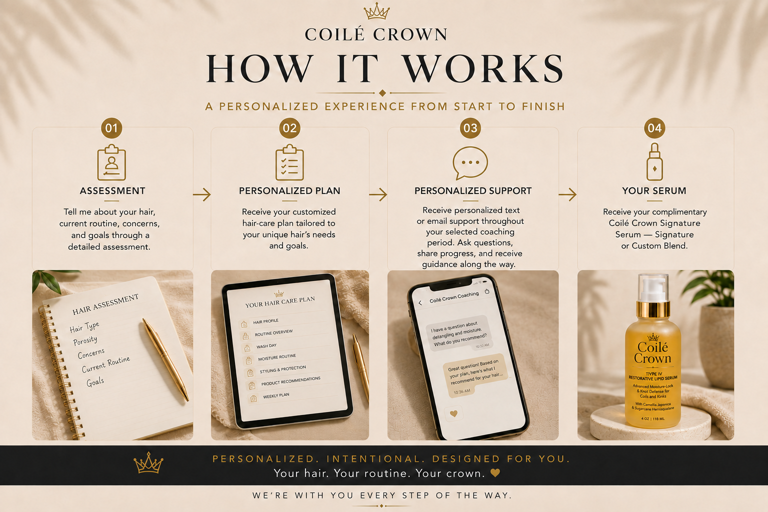 1-on-1 Personalized Hair Care Coaching